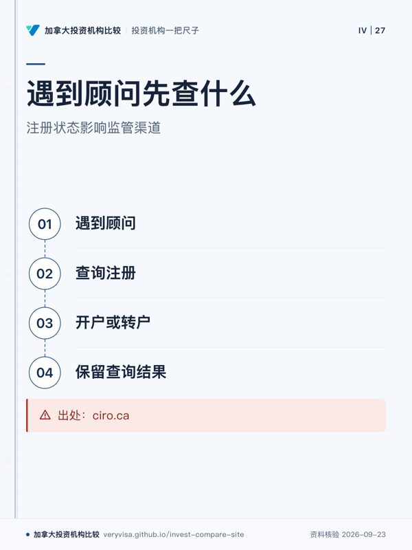 遇到顾问先查什么;注册状态影响监管渠道;遇到顾问;查询注册;开户或转户;保留查询结果;出处:ciro.ca