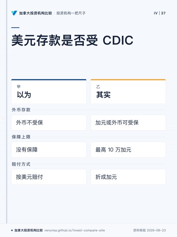 美元存款是否受 CDIC;以为;其实;外币存款;保障上限;赔付方式