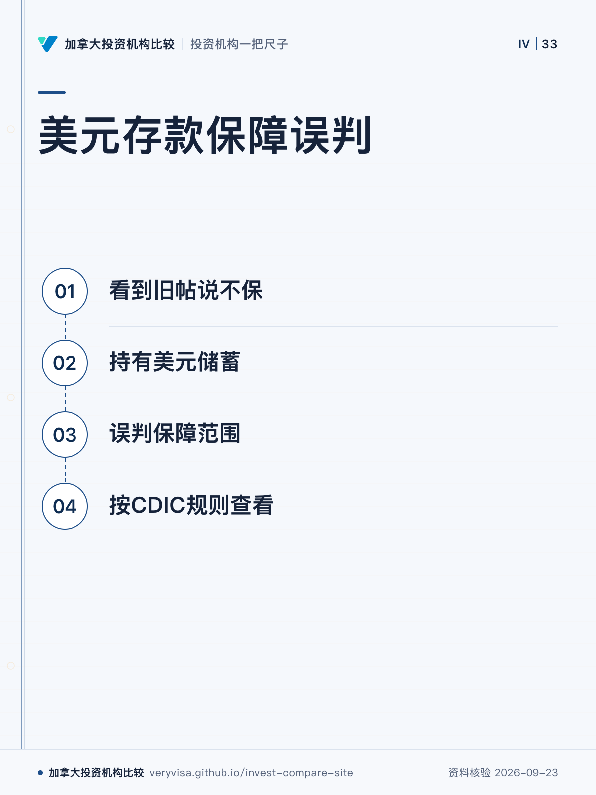 美元存款保障误判；看到旧帖说不保；持有美元储蓄；误判保障范围；按CDIC规则查看