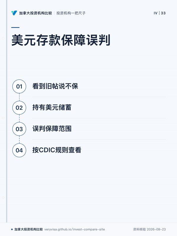 美元存款保障误判;看到旧帖说不保;持有美元储蓄;误判保障范围;按CDIC规则查看