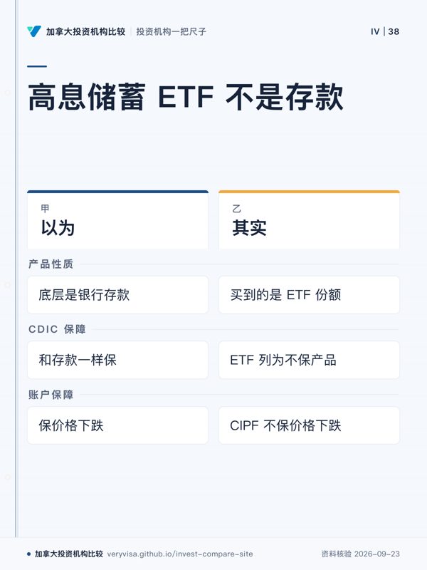高息储蓄 ETF 不是存款;以为;其实;产品性质;CDIC 保障;账户保障