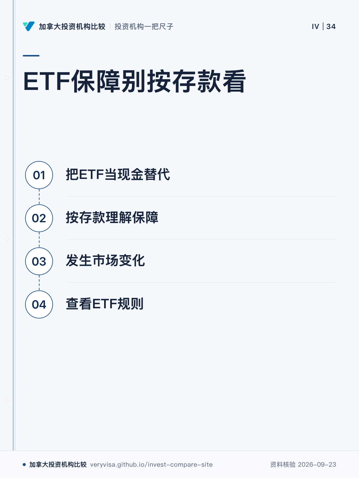 ETF保障别按存款看;把ETF当现金替代;按存款理解保障;发生市场变化;查看ETF规则