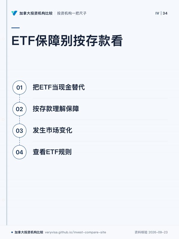 ETF保障别按存款看;把ETF当现金替代;按存款理解保障;发生市场变化;查看ETF规则