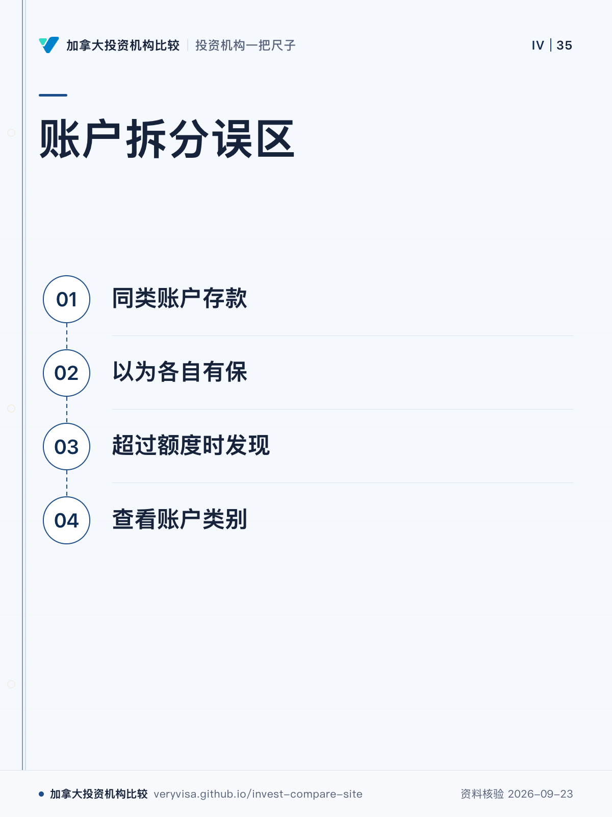 账户拆分误区；同类账户存款；以为各自有保；超过额度时发现；查看账户类别