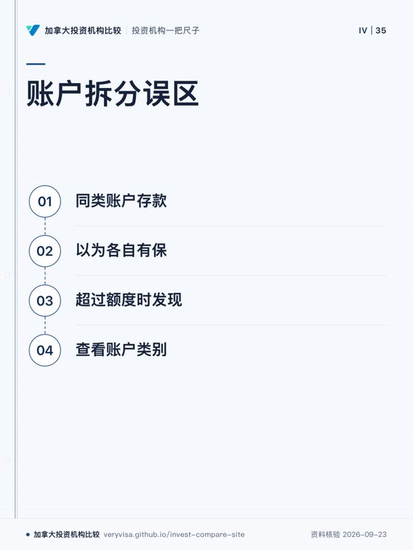 账户拆分误区;同类账户存款;以为各自有保;超过额度时发现;查看账户类别
