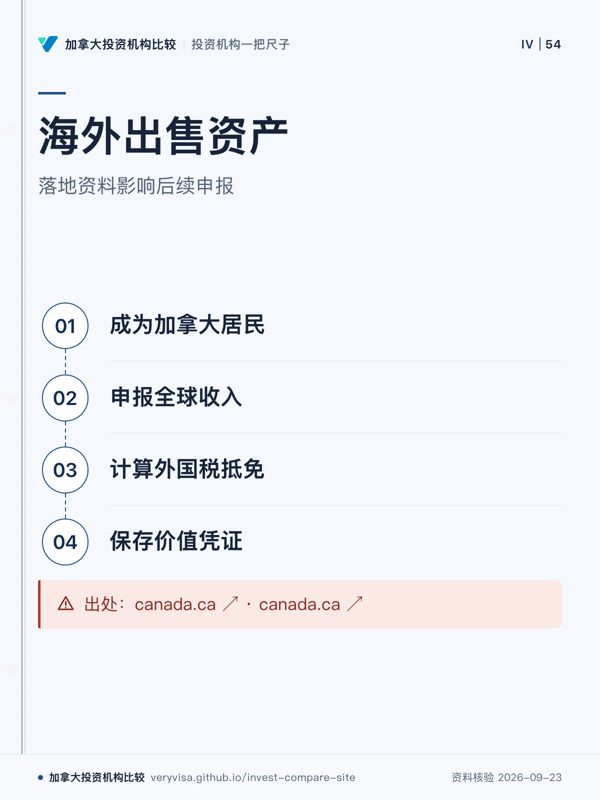 海外出售资产;落地资料影响后续申报;成为加拿大居民;申报全球收入;计算外国税抵免;保存价值凭证;出处:canada.ca ↗ · canada.ca ↗