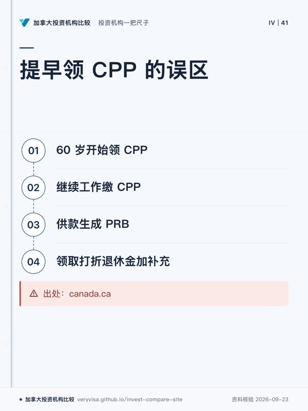 提早领 CPP 的误区;60 岁开始领 CPP;继续工作缴 CPP;供款生成 PRB;领取打折退休金加补充;出处:canada.ca