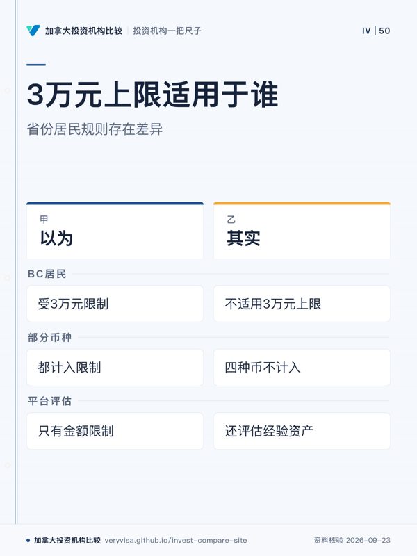 3万元上限适用于谁;省份居民规则存在差异;以为;其实;BC居民;部分币种;平台评估