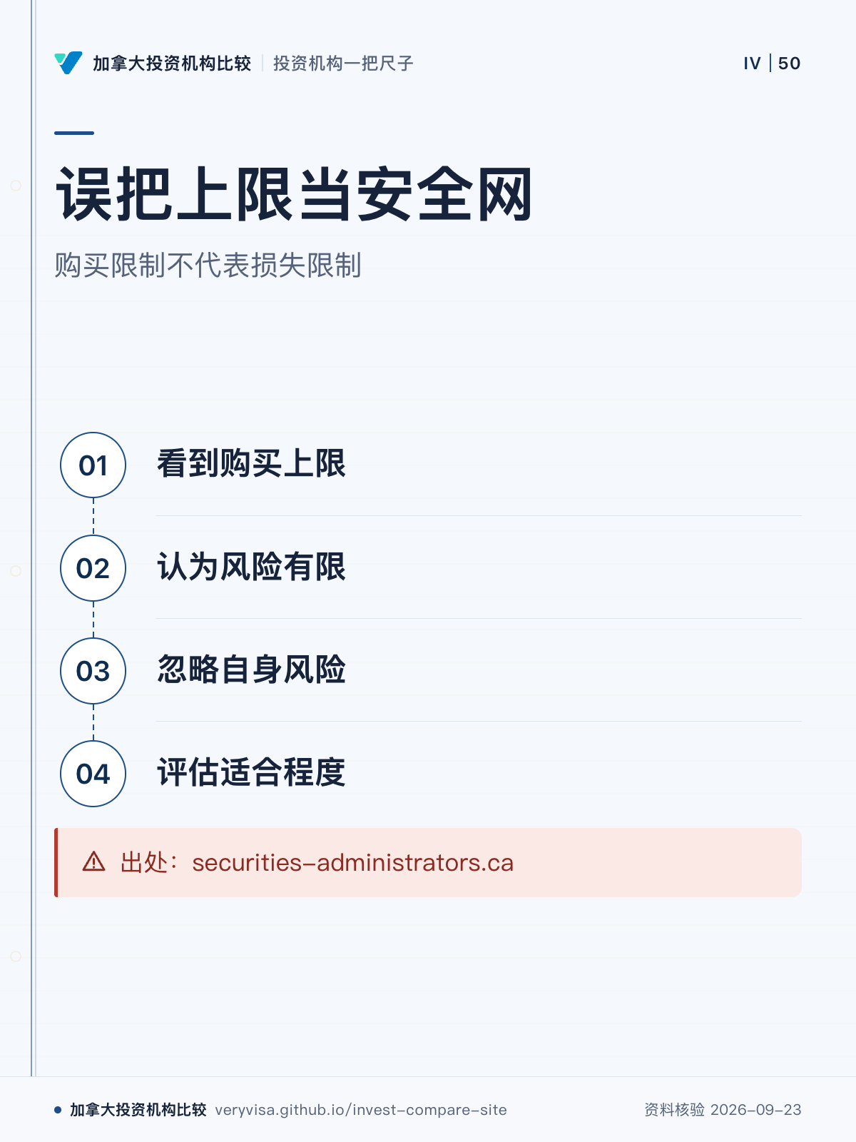 误把上限当安全网;购买限制不代表损失限制;看到购买上限;认为风险有限;忽略自身风险;评估适合程度;出处:securities-administrators.ca