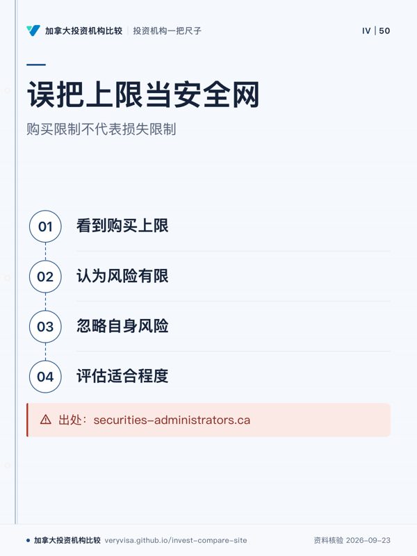 误把上限当安全网;购买限制不代表损失限制;看到购买上限;认为风险有限;忽略自身风险;评估适合程度;出处:securities-administrators.ca