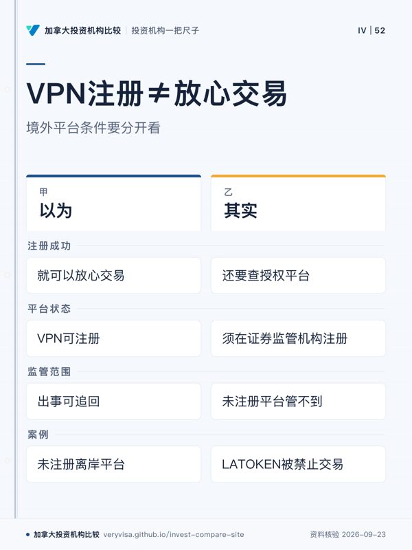 VPN注册≠放心交易;境外平台条件要分开看;以为;其实;注册成功;平台状态;监管范围;案例