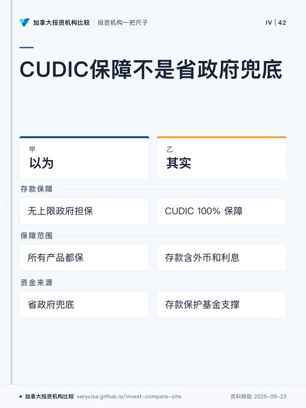 CUDIC保障不是省政府兜底;以为;其实;存款保障;保障范围;资金来源