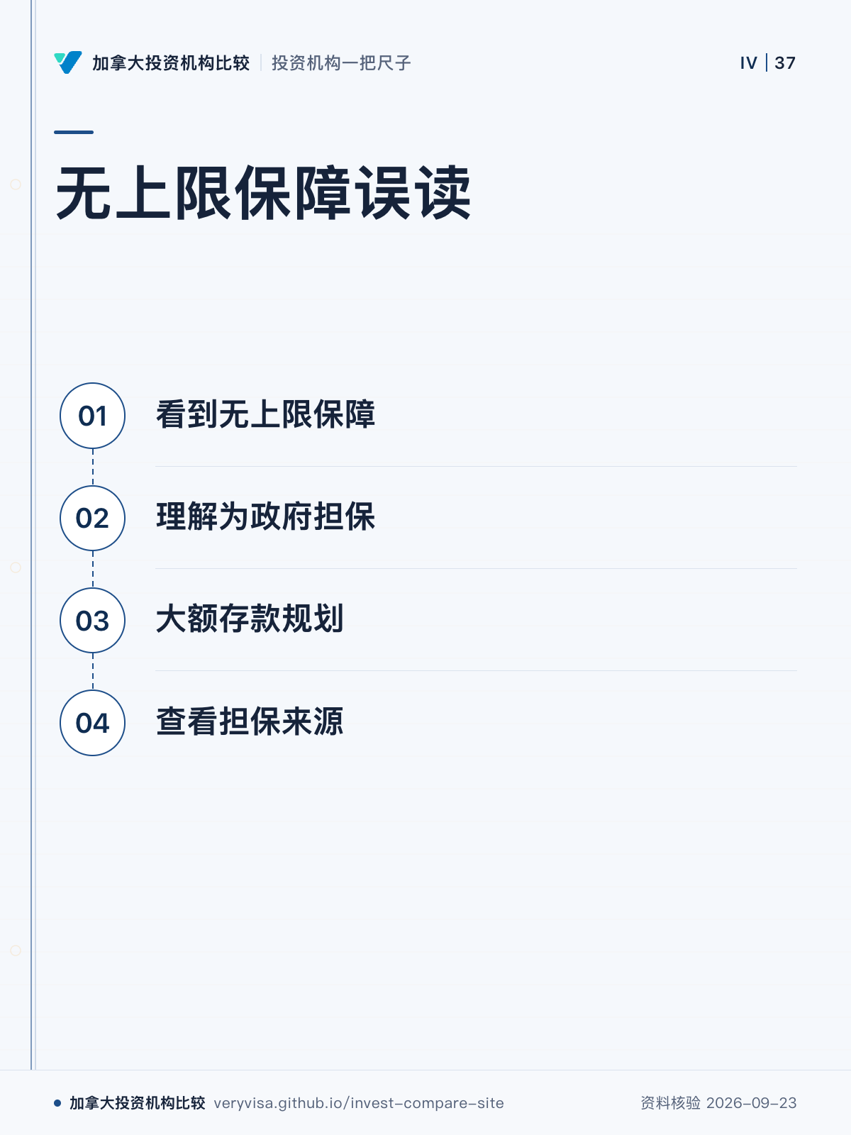 无上限保障误读；看到无上限保障；理解为政府担保；大额存款规划；查看担保来源