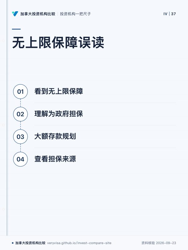 无上限保障误读;看到无上限保障;理解为政府担保;大额存款规划;查看担保来源