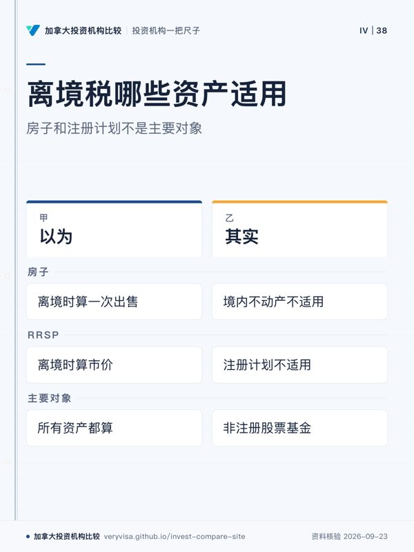 离境税哪些资产适用;房子和注册计划不是主要对象;以为;其实;房子;RRSP;主要对象
