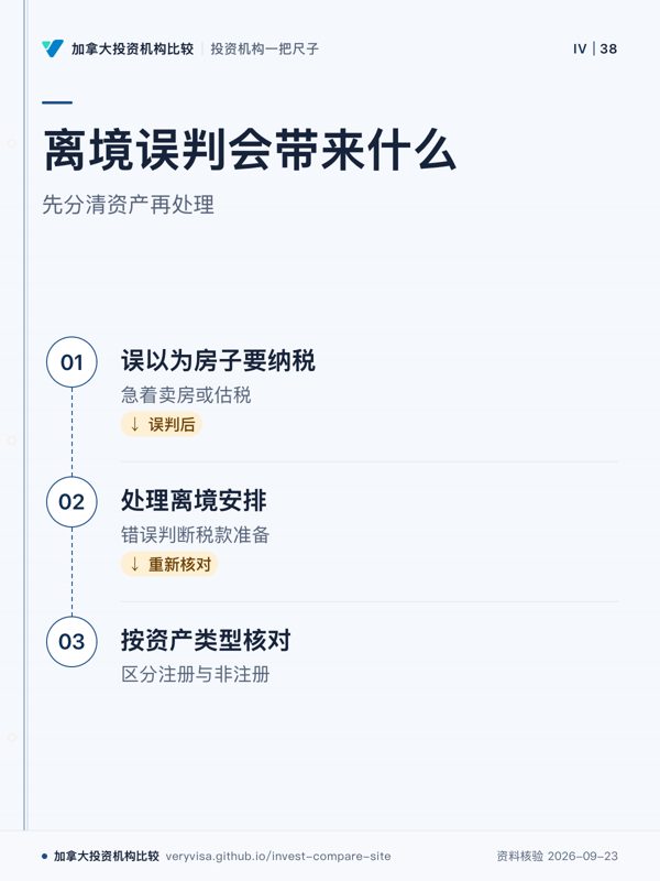 离境误判会带来什么;先分清资产再处理;误以为房子要纳税;处理离境安排;按资产类型核对