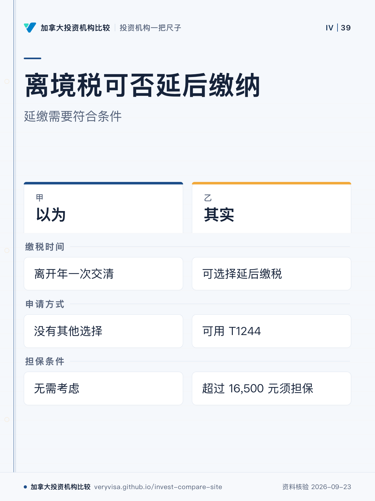 离境税可否延后缴纳；延缴需要符合条件；以为；其实；缴税时间；申请方式；担保条件