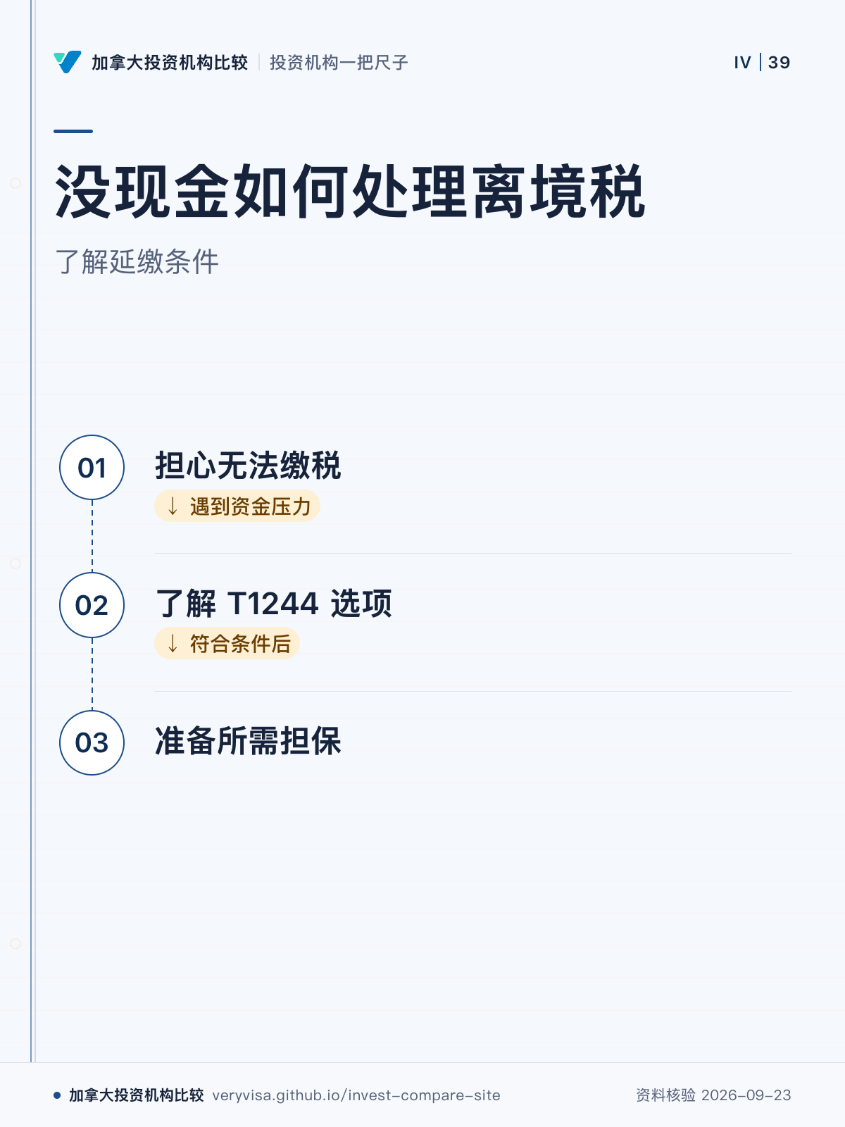 没现金如何处理离境税；了解延缴条件；担心无法缴税；了解 T1244 选项；准备所需担保