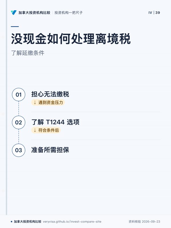 没现金如何处理离境税;了解延缴条件;担心无法缴税;了解 T1244 选项;准备所需担保