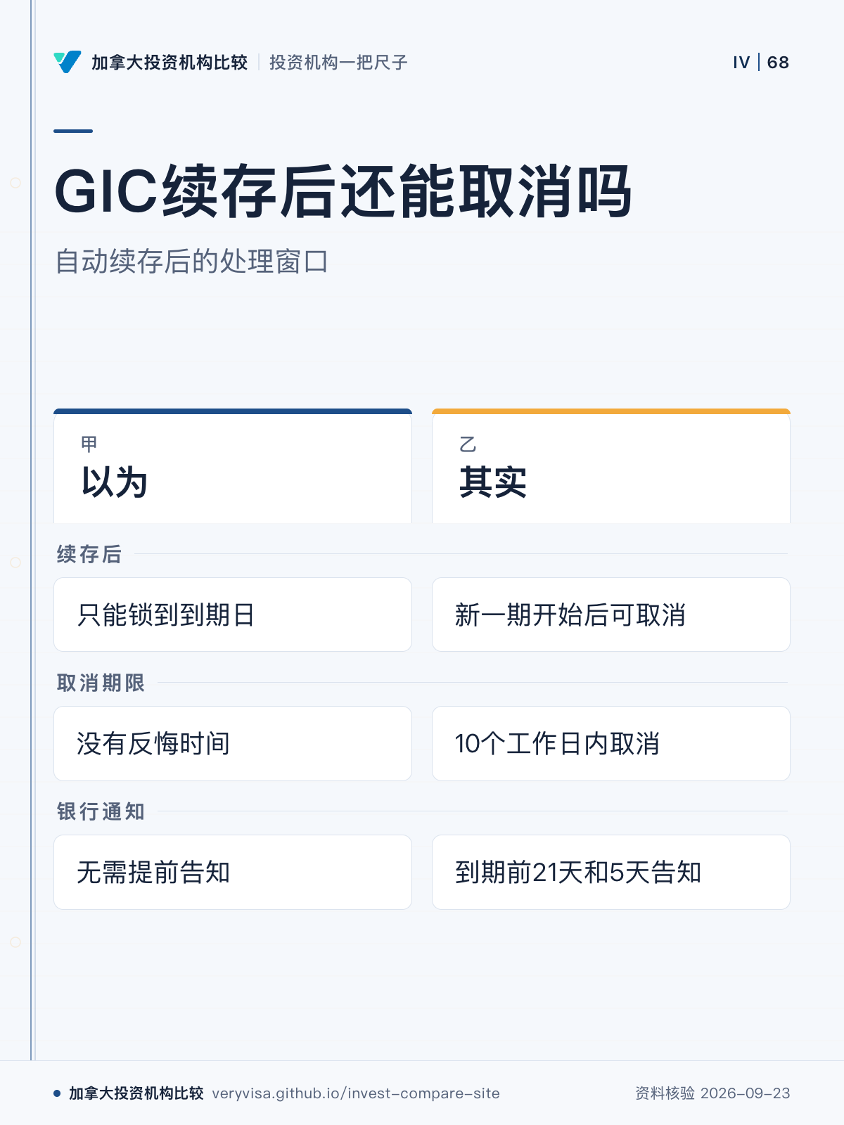 GIC续存后还能取消吗;自动续存后的处理窗口;以为;其实;续存后;取消期限;银行通知