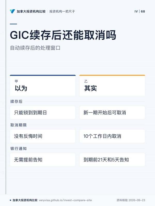 GIC续存后还能取消吗;自动续存后的处理窗口;以为;其实;续存后;取消期限;银行通知