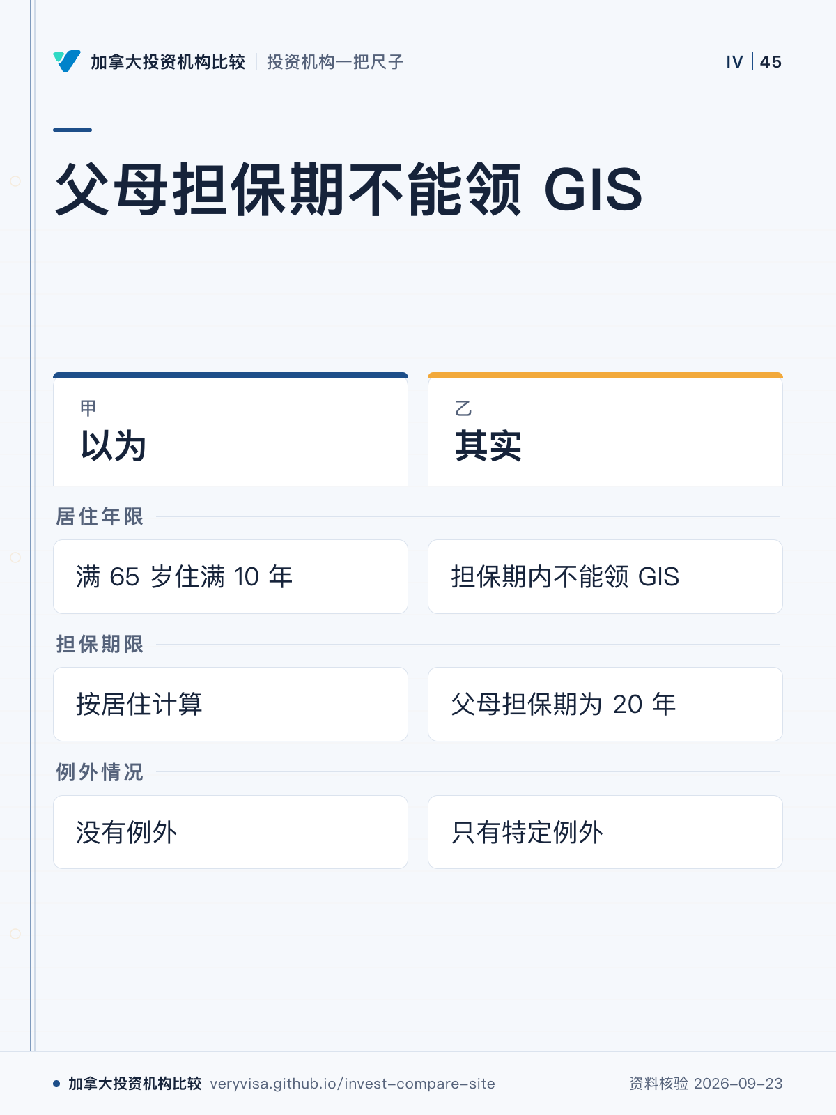 父母担保期不能领 GIS；以为；其实；居住年限；担保期限；例外情况