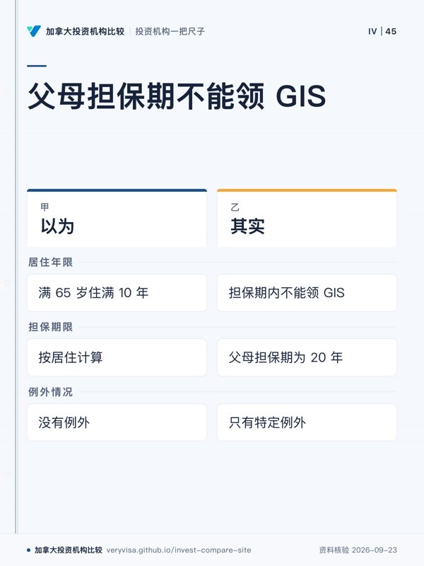 父母担保期不能领 GIS;以为;其实;居住年限;担保期限;例外情况
