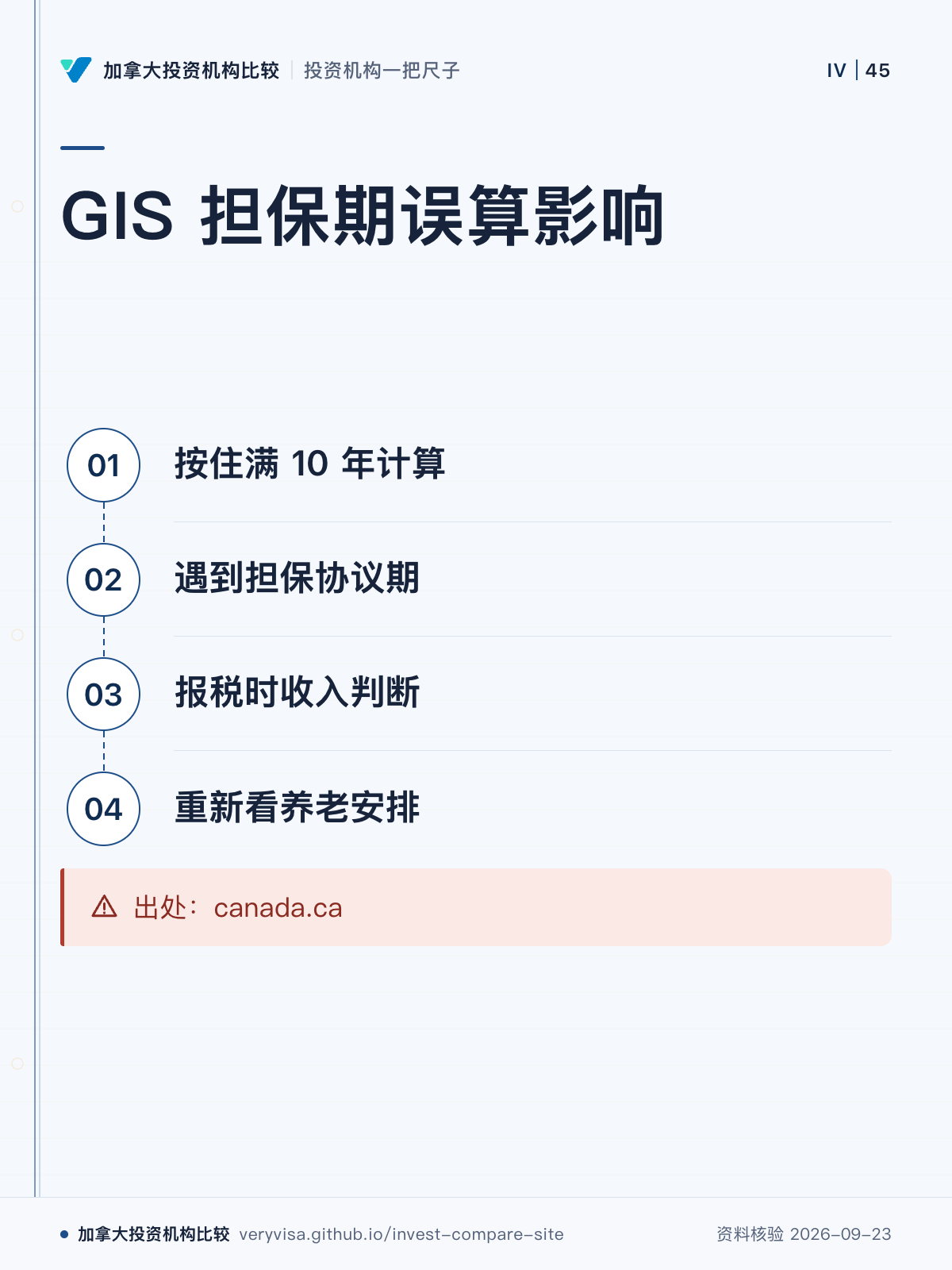 GIS 担保期误算影响；按住满 10 年计算；遇到担保协议期；报税时收入判断；重新看养老安排；出处：canada.ca