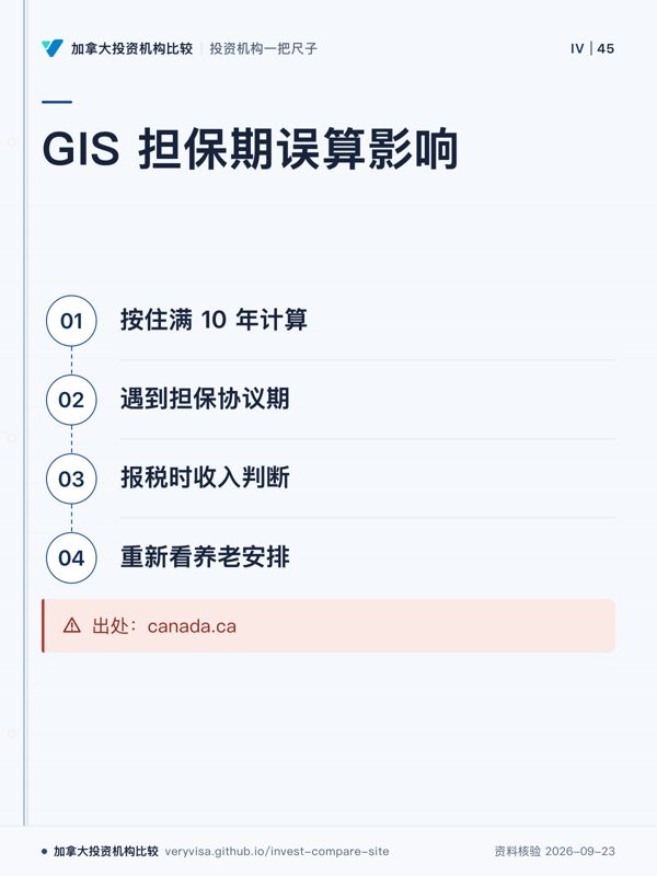 GIS 担保期误算影响;按住满 10 年计算;遇到担保协议期;报税时收入判断;重新看养老安排;出处:canada.ca