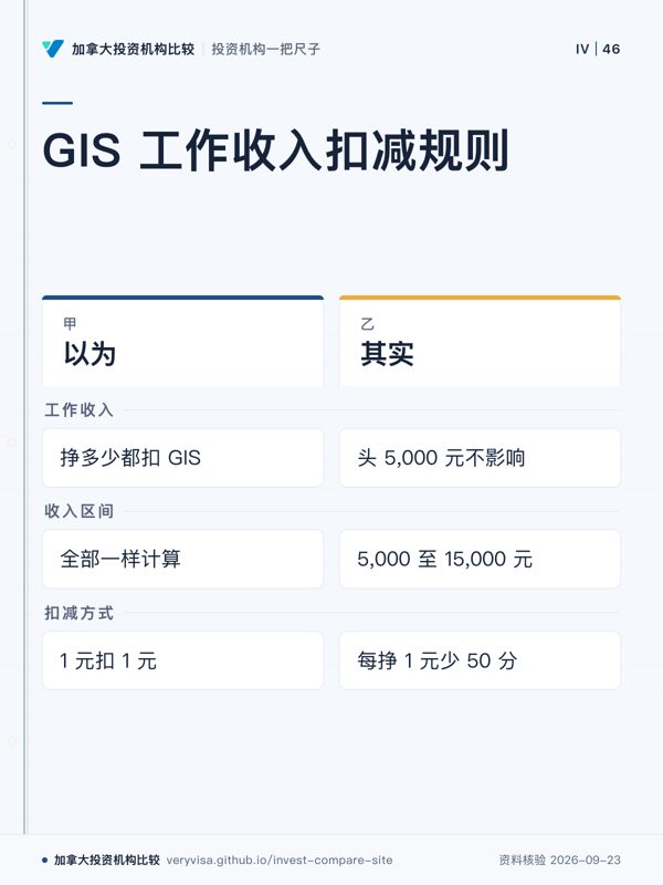 GIS 工作收入扣减规则;以为;其实;工作收入;收入区间;扣减方式