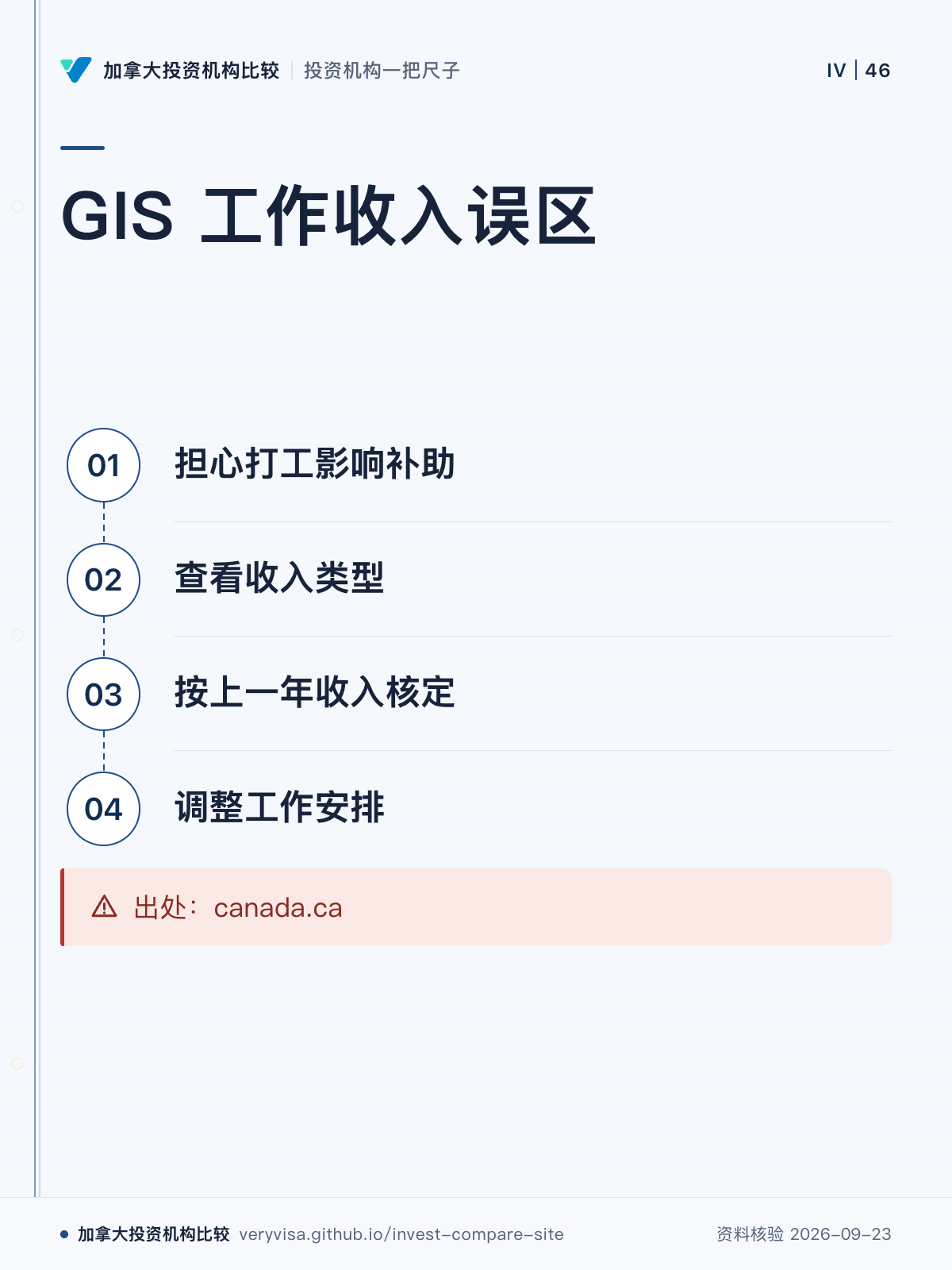 GIS 工作收入误区；担心打工影响补助；查看收入类型；按上一年收入核定；调整工作安排；出处：canada.ca