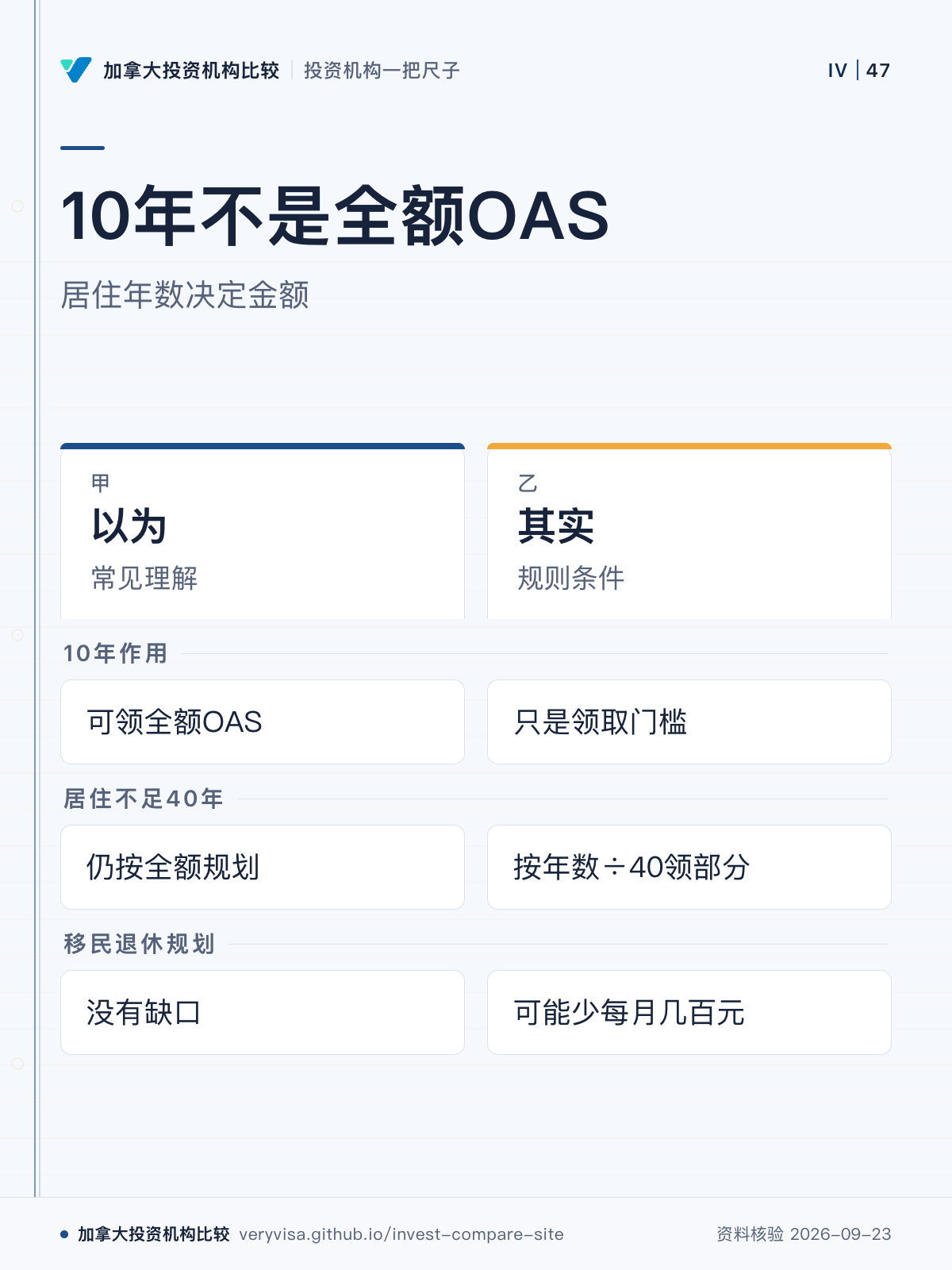 10年不是全额OAS;居住年数决定金额;以为;其实;10年作用;居住不足40年;移民退休规划