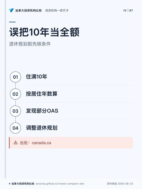 误把10年当全额;退休规划前先核条件;住满10年;按居住年数算;发现部分OAS;调整退休规划;出处:canada.ca