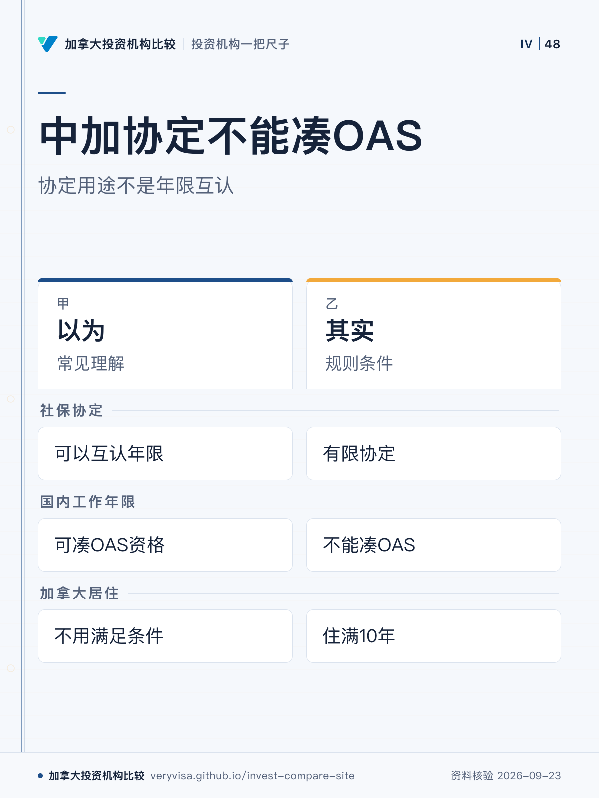 中加协定不能凑OAS；协定用途不是年限互认；以为；其实；社保协定；国内工作年限；加拿大居住
