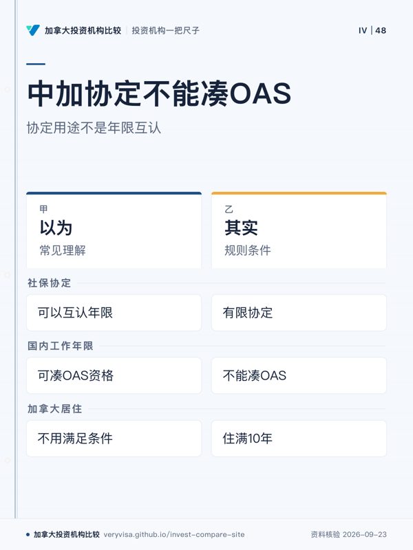 中加协定不能凑OAS;协定用途不是年限互认;以为;其实;社保协定;国内工作年限;加拿大居住