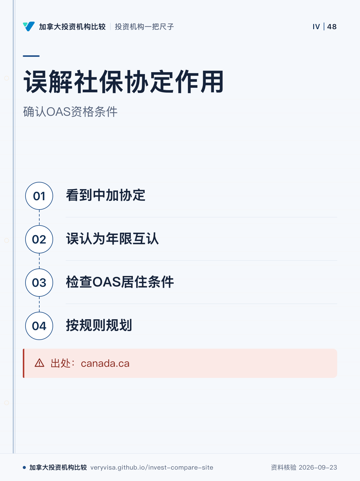 误解社保协定作用；确认OAS资格条件；看到中加协定；误认为年限互认；检查OAS居住条件；按规则规划；出处：canada.ca