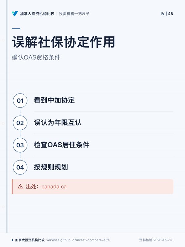 误解社保协定作用;确认OAS资格条件;看到中加协定;误认为年限互认;检查OAS居住条件;按规则规划;出处:canada.ca