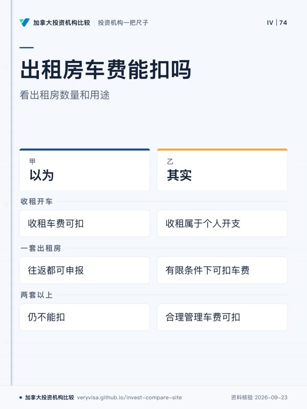 出租房车费能扣吗;看出租房数量和用途;以为;其实;收租开车;一套出租房;两套以上