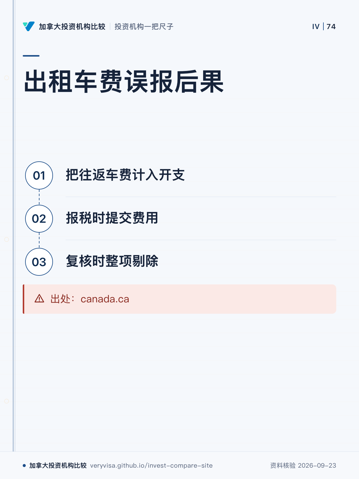 出租车费误报后果；把往返车费计入开支；报税时提交费用；复核时整项剔除；出处：canada.ca