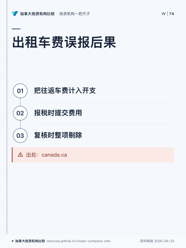 出租车费误报后果;把往返车费计入开支;报税时提交费用;复核时整项剔除;出处:canada.ca