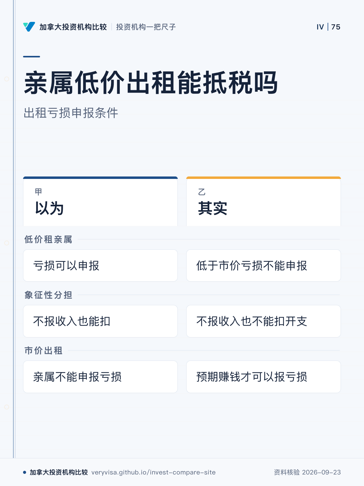 亲属低价出租能抵税吗；出租亏损申报条件；以为；其实；低价租亲属；象征性分担；市价出租