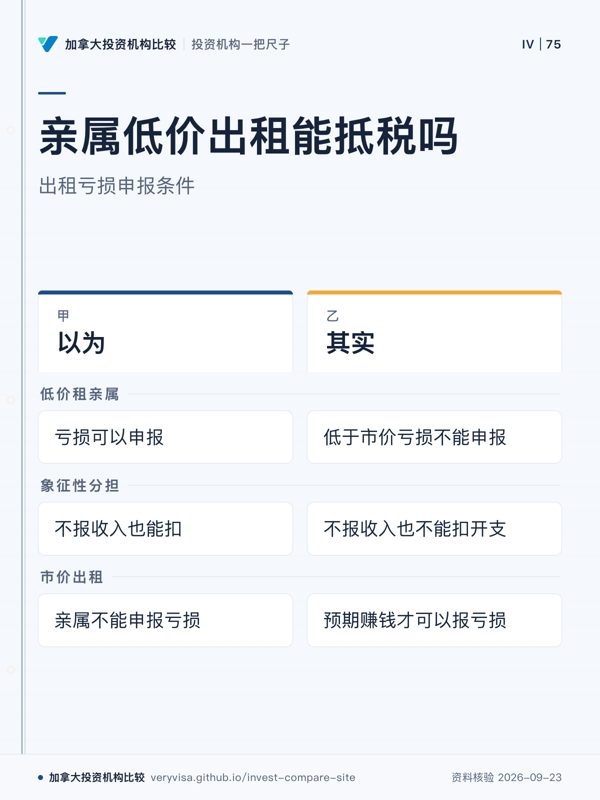 亲属低价出租能抵税吗;出租亏损申报条件;以为;其实;低价租亲属;象征性分担;市价出租