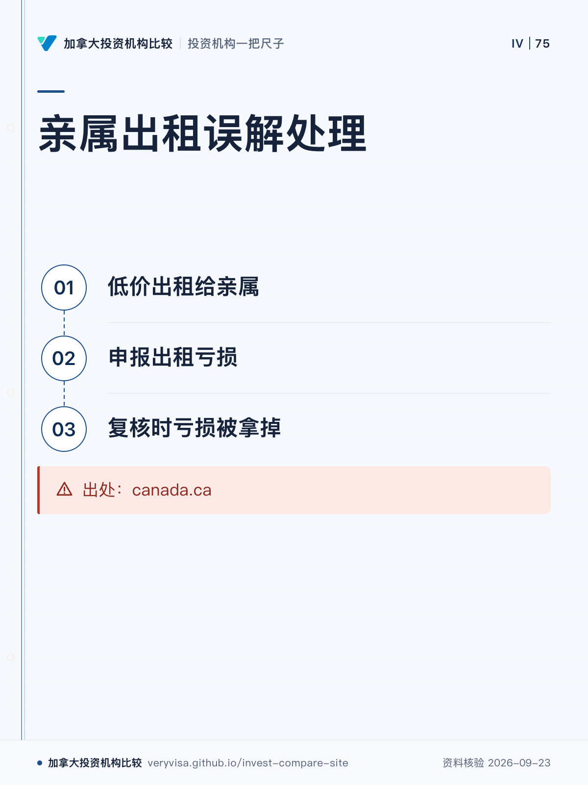 亲属出租误解处理；低价出租给亲属；申报出租亏损；复核时亏损被拿掉；出处：canada.ca