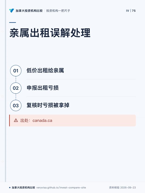 亲属出租误解处理;低价出租给亲属;申报出租亏损;复核时亏损被拿掉;出处:canada.ca