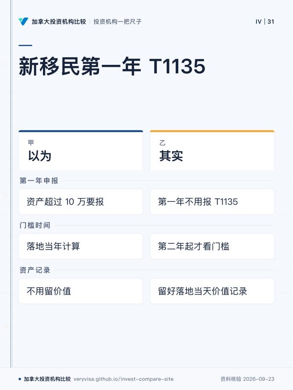 新移民第一年 T1135;以为;其实;第一年申报;门槛时间;资产记录