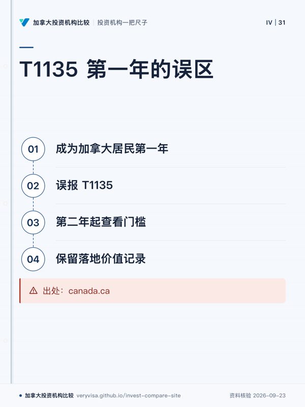 T1135 第一年的误区;成为加拿大居民第一年;误报 T1135;第二年起查看门槛;保留落地价值记录;出处:canada.ca