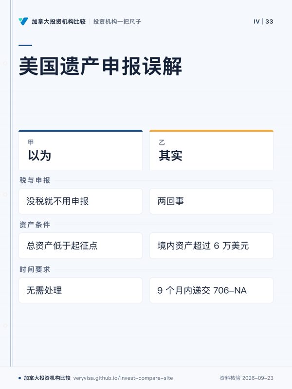 美国遗产申报误解;以为;其实;税与申报;资产条件;时间要求