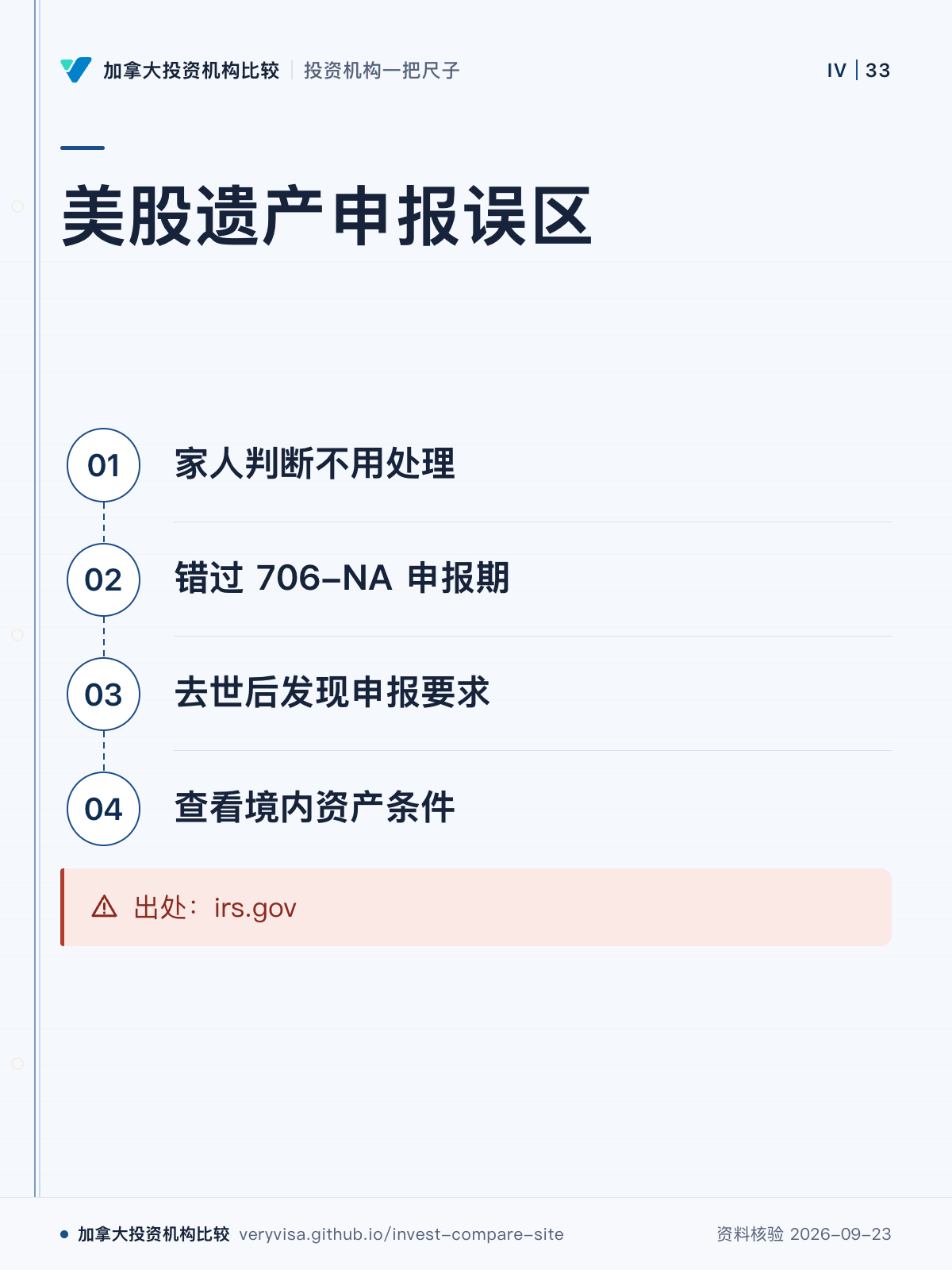 美股遗产申报误区；家人判断不用处理；错过 706-NA 申报期；去世后发现申报要求；查看境内资产条件；出处：irs.gov