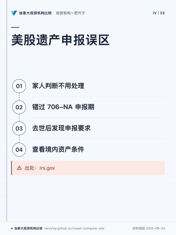 美股遗产申报误区;家人判断不用处理;错过 706-NA 申报期;去世后发现申报要求;查看境内资产条件;出处:irs.gov