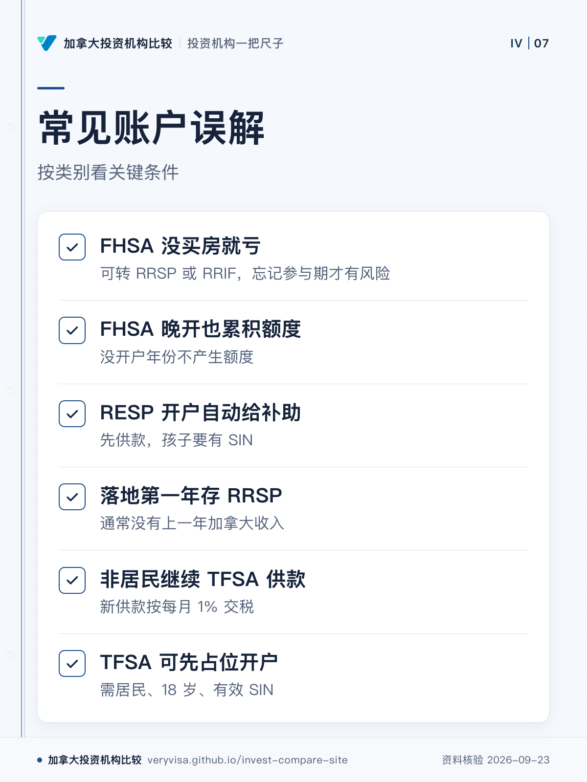 常见账户误解;按类别看关键条件;FHSA 没买房就亏;FHSA 晚开也累积额度;RESP 开户自动给补助;落地第一年存 RRSP;非居民继续 TFSA 供款;TFSA 可先占位开户